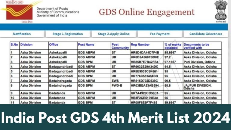 India Post GDS 4th Merit List 2024